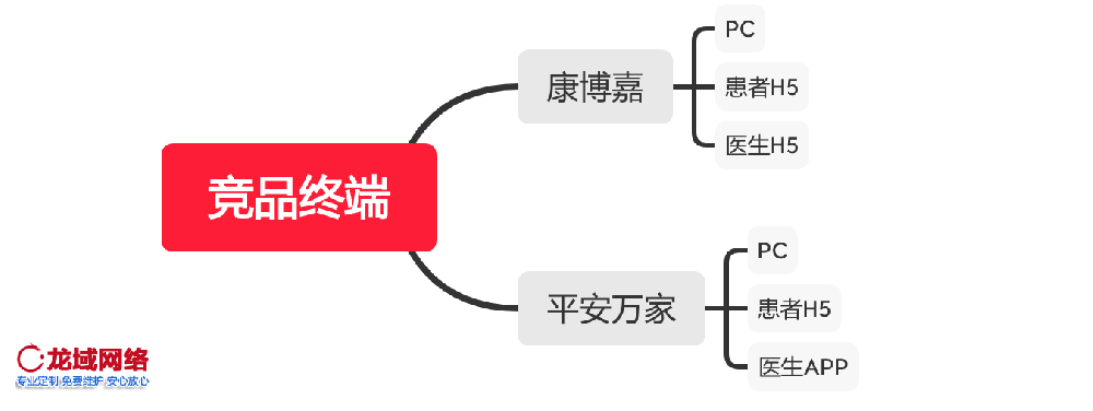 自贡APP运营推广一精准社交裂变推广方案：用户分层、裂变玩法与KOC培育全链路设计